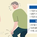 비오면 몸이 쑤셔요 이유 이미지