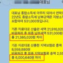 세무사거리 세무서 방향 | 인천송도세무사, 대표세무사가 직접 관리해주는 곳?