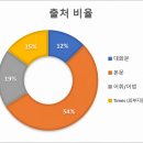 송일초등학교 | 힘학원] 현송중학교 3학년 1학기 기말고사 분석 │ 꾸준한 상승세를 이어가더니 드디어 100점 나온 후기