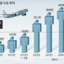 유신설계용역회사