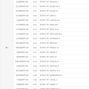 봉덕2동 행정복지센터 이미지