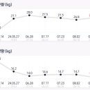 버핏그라운드 신도림, 팀버핏 신도림 이미지