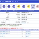 641회 일본로또 목요일 결과 이미지