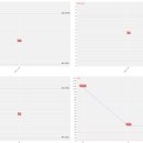 미래동물의료센터 이미지