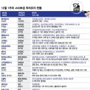 고이테크