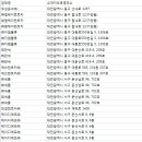 ㈜참신렌트카여행사 이미지