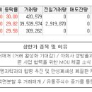 05월18일 상한가 종목 이유 (광림,영진약품,엠에스씨) 이미지