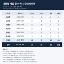 대통령 재임 중 하락 서킷브레이커.jpg 이미지