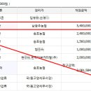코코앤몽펫카페 이미지