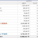 주간사 티스토리