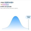 정기 정신 검진, 사람이 어떻게 이 정도로 달라질 수 있는지