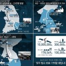 오늘의 역사(6월 25일) 이미지