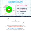 삼성이비인후과의원 | 싱굿삼성 이비인후과 목소리 클리닉 후기