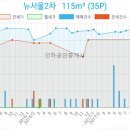 부평김안과의원 이미지