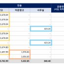 양산IC(서울) 이미지