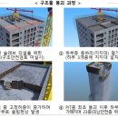 화정현대아파트 이미지