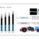 DS미디어 이미지