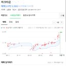 코코돈