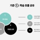 신화영어전문학원