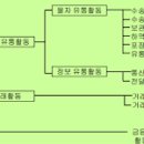 완유통