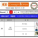 제8회 E1 채리티 오픈 - 2R 조편성 이미지