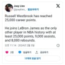 NBA) 러셀 웨스트브룩, 커리어 통산 25,000득점 돌파.txt 이미지