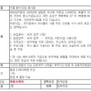 [유성구] 식판세척 담당 채용 이미지