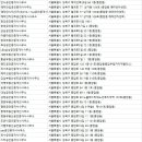 yes공인중개사사무소 | 종암동부동산