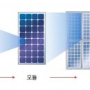 우리태양광발전소 이미지
