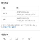 SK조광주유소