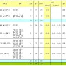 ［전남경기부］제9회 담양 대나무컵배 생활체육배드민턴대회 종합대진표 공지합니다.(2012.06.14 / 23:27 / 수정본) 이미지