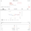 소노하이브 이미지