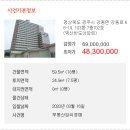 강동로7-66 이미지