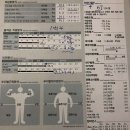 신세계 휘트니스 네이버블로그