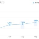 코리아 오일뱅크 이미지