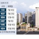 산성자이공인중개사사무소 이미지