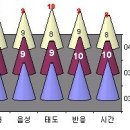 2007년 4월 11일 수요모임 후기 및 회비내역 이미지