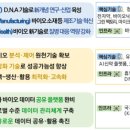 [2022 DAILY PICK 제 216호] 과기정통부, '디지털바이오 혁신전략' 발표 등 이미지