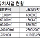 나주 민자유치 활발 지역개발사업 탄력 이미지