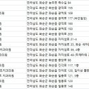 허명치과의원 이미지