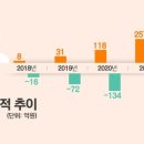 우아한마켓