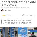 천정부지 기름값…전국 휘발유 2053원·부산 2038원 이미지