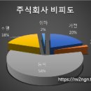 (주)비피도 이미지