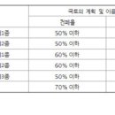 옥정이용원 Daum카페
