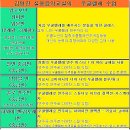 기타교실(중급반) 이미지