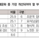 장례다이렉트 이미지