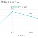 성가정유치원 이미지