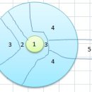 공인중개사(부동산학개론) 이미지
