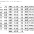 대한민국 년도별 출생자수 --- 1970년생부터 이미지