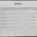 미래영재학원